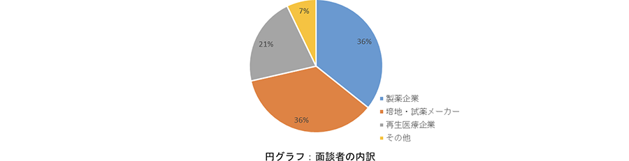 合成培地シンポジウム